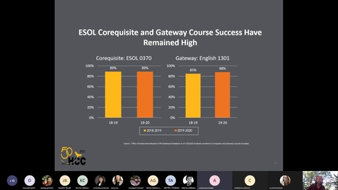 Thumbnail for entry Session X: Mandated by the State  A Great Opportunity – The Corequisite Model at Houston Community College in its Third Year