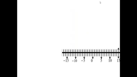 Thumbnail for Prealgebra 2.4.1