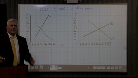 Thumbnail for entry Tax Incidence - Elasticity of Supply