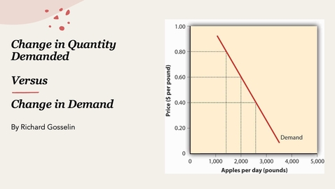 Thumbnail for entry Change in Quantity Demanded Versus Change in Demand