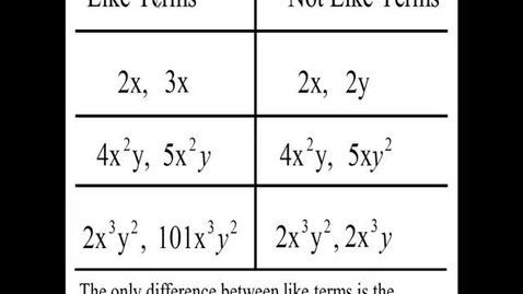 Thumbnail for Prealgebra 2.7.3