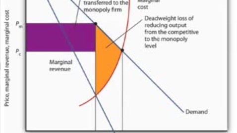 Thumbnail for entry Monopoly - Consumer Surplus Transferred and Deadweight Loss