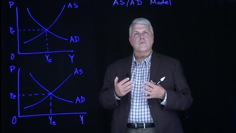 Thumbnail for entry Aggregate Demand and Aggregate Supply Shocks