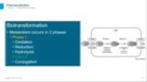 Thumbnail for General Pharmacology Part 2