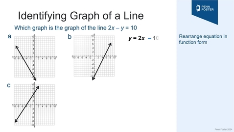 Thumbnail for Graphing Linear Equations Using Point-Sampling Method
