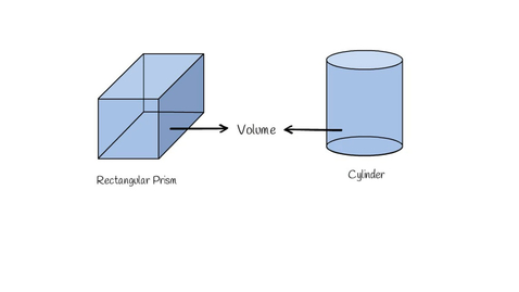 Thumbnail for Volumes of Prisms and Cylinders