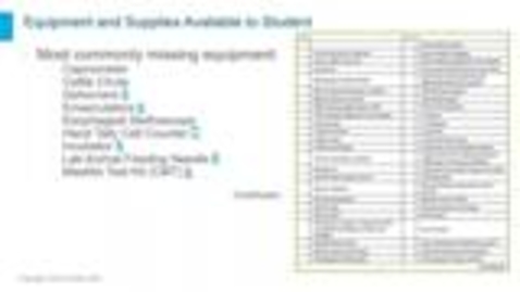Thumbnail for Equipment and Supplies Available