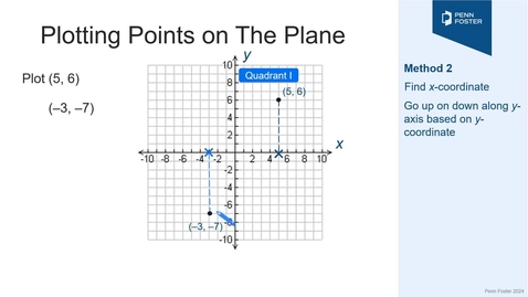 Thumbnail for Plotting Points on The Coordinate Plane
