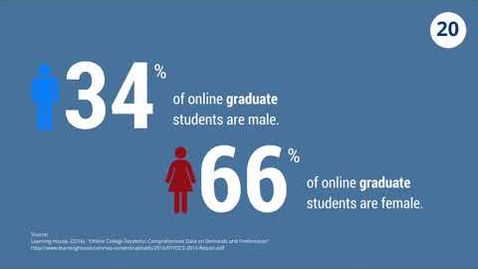 Thumbnail for 30 Things About Online Education and Distance Learning