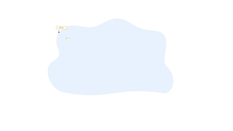 Thumbnail for Elements of a Work Cited Page_VID00772