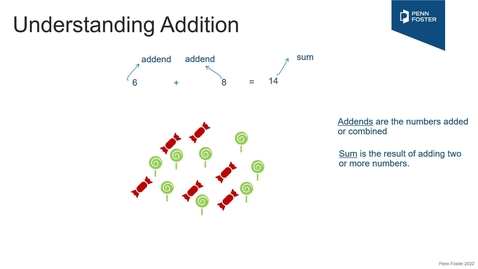 Thumbnail for Understanding Addition - Whole Numbers