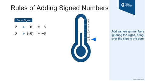 Thumbnail for Adding Signed Numbers