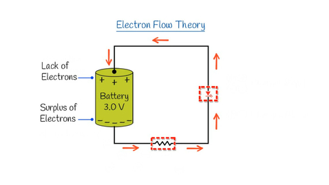 Thumbnail for Electron Flow Theory