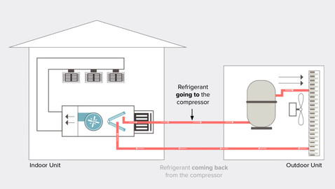 Thumbnail for Selecting and Installing Refrigerant Line Sets