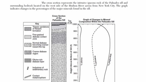 Thumbnail for Earth Science: June 2015 - Question 48