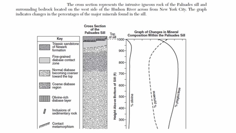Thumbnail for Earth Science: June 2015 - Question 47