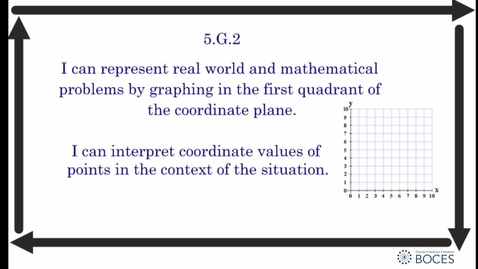 Thumbnail for entry 5.G.2 Graphing In The First Quadrant Of The Coordinate Plane