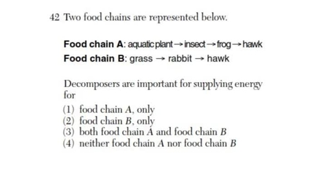 Thumbnail for Living Environment: June 2007 - Question 42