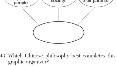 Thumbnail for Global History: June 2011 - Question 43