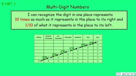 Thumbnail for entry Ny-5.Nbt.1 Understanding Multi-Digit Numbers