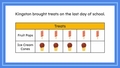 Thumbnail for Which picture graph is correct? video