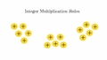 Thumbnail for Integer multiplication rules video
