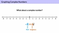 Thumbnail for Graph complex numbers video