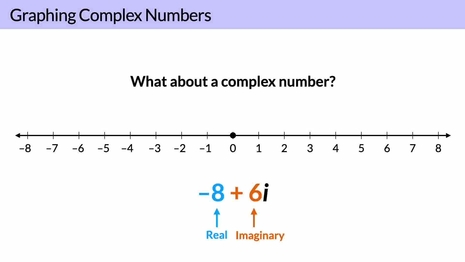 Graph complex numbers