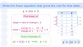 Thumbnail for Write a linear function from a table video