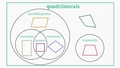 Thumbnail for Describe relationships among quadrilaterals video