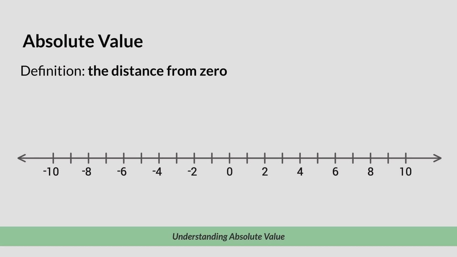 Understanding absolute value