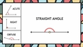 Thumbnail for Acute, right, obtuse, straight, and reflex angles video