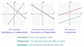 Thumbnail for Classify a system of equations video