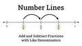 Thumbnail for Add and subtract fractions with like denominators using number lines video