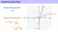 Thumbnail for Inverse function rule video