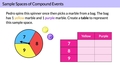 Thumbnail for Sample spaces for compound events video