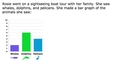 Thumbnail for Interpret bar graphs II video