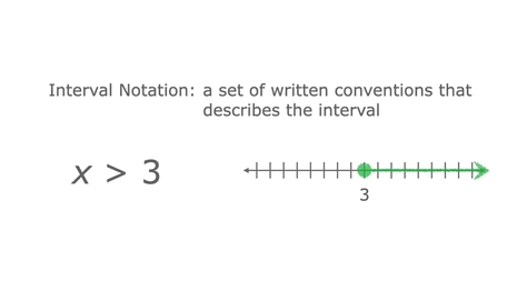 Interval notation