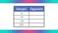 Thumbnail for Understanding opposite integers video