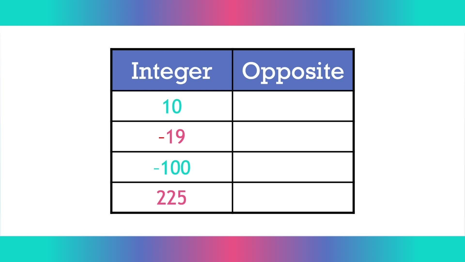 Understanding opposite integers