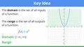 Thumbnail for Domain and range of polynomials video