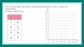 Thumbnail for Graph a two-variable relationship video