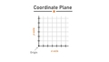 Thumbnail for Graph points from a table video