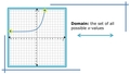 Thumbnail for Domain and range of exponential functions: graphs video
