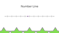 Thumbnail for Round to the nearest ten or hundred using a number line video