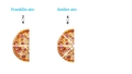 Thumbnail for Equivalent fractions video