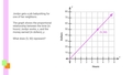 Thumbnail for Interpret graphs of proportional relationships video