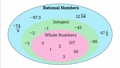 Thumbnail for Classify rational numbers using a diagram video
