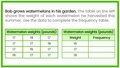 Thumbnail for Create frequency tables with numerical data video