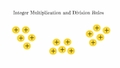 Thumbnail for Integer multiplication and division rules video